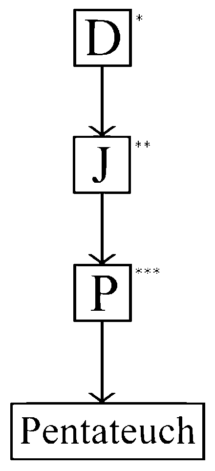 https://en.wikipedia.org/wiki/Supplementary_hypothesis